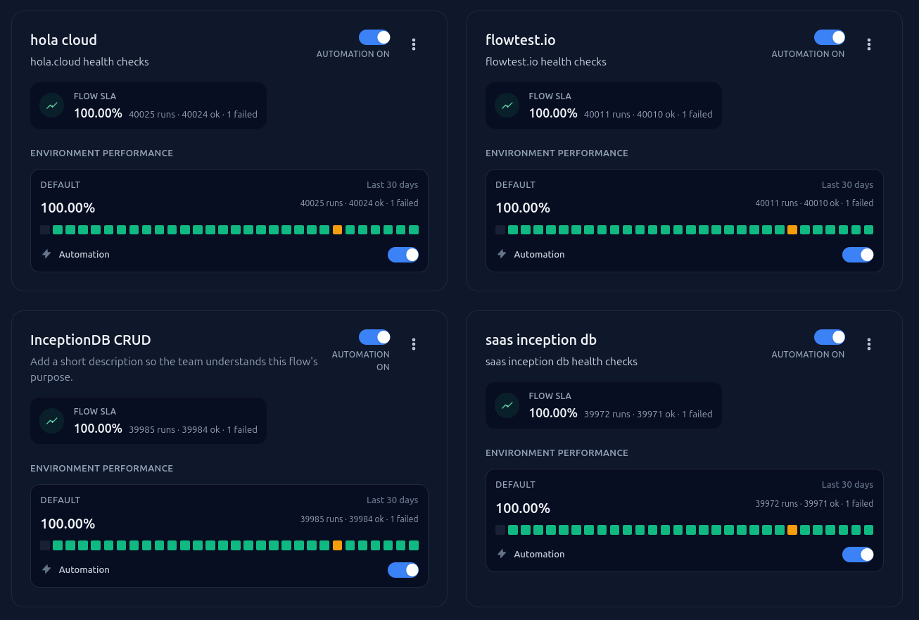 Monitoring dashboard